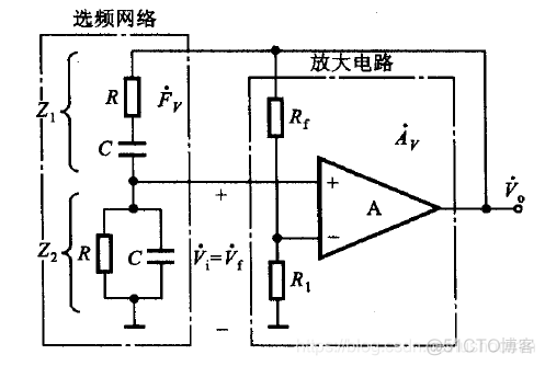 振荡值 python 振荡频率f0怎么求_正弦波_25