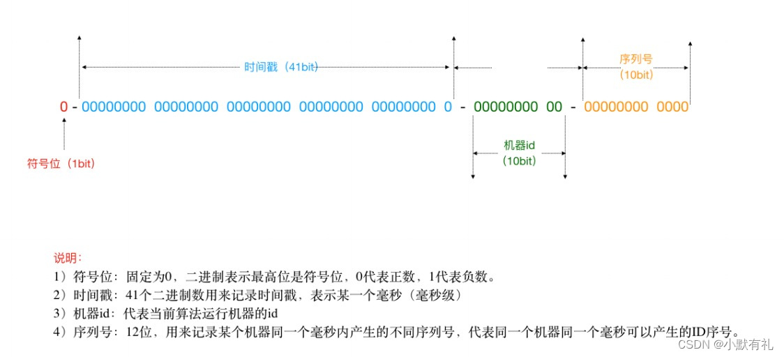 集群开启LDAP认证 集群id_集群开启LDAP认证_02