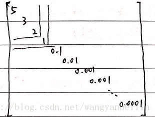 语义识别 python 语义识别模型有哪些_语义识别 python_05