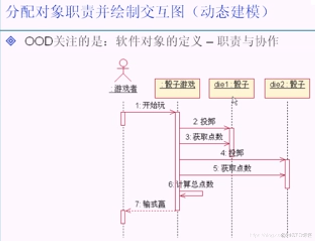 android uml怎么画 uml建模怎么画_领域模型_05