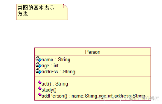 android uml怎么画 uml建模怎么画_UML_11