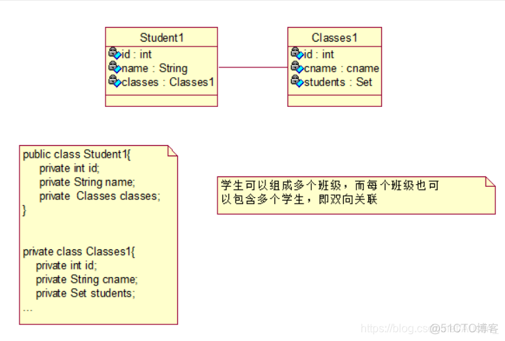 android uml怎么画 uml建模怎么画_领域模型_18