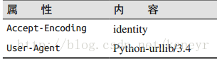 使用python抓取网站招标名称和中标人 python爬取招标信息,使用python抓取网站招标名称和中标人 python爬取招标信息_爬虫_06,第6张