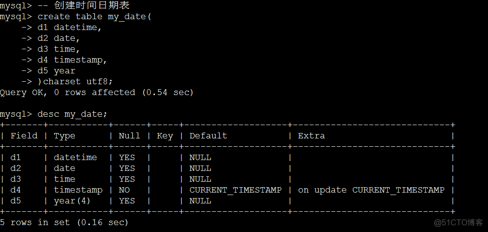 LambdaEsQueryWrapper Date字段区间查询 字段类型date_数据库_02