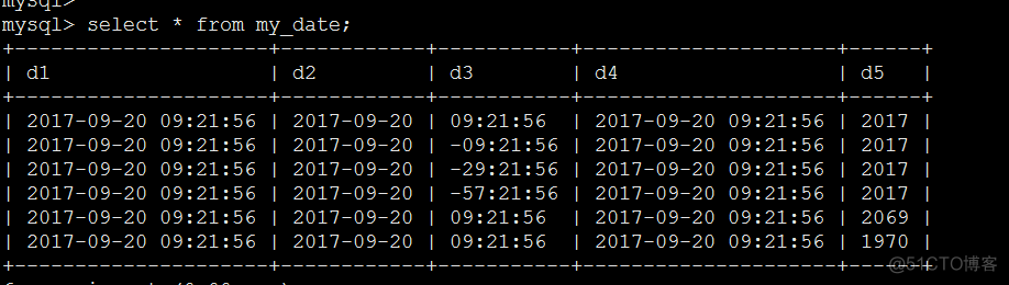 LambdaEsQueryWrapper Date字段区间查询 字段类型date_时间日期_04