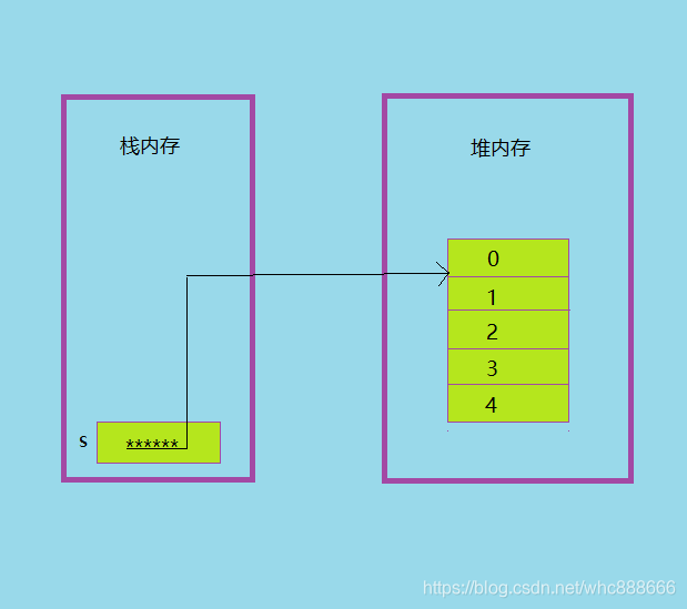 Java用数组元素来调用类方法 数组的引用与元素java代码_Java用数组元素来调用类方法