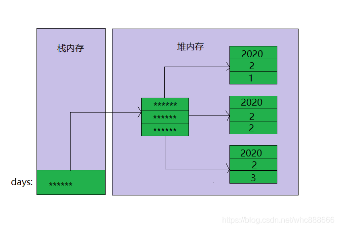 Java用数组元素来调用类方法 数组的引用与元素java代码_Java用数组元素来调用类方法_02