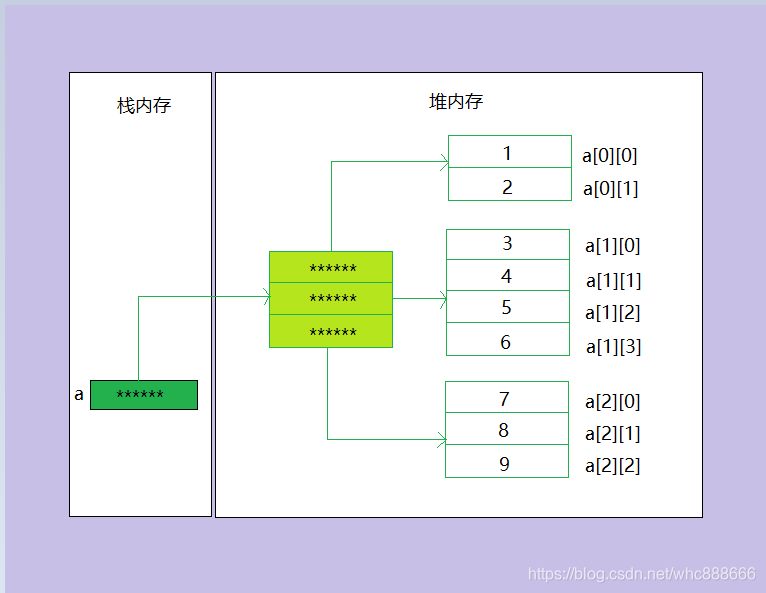 Java用数组元素来调用类方法 数组的引用与元素java代码_java中的数组_07