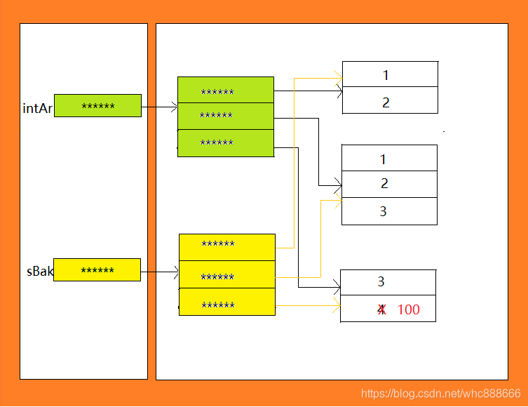 Java用数组元素来调用类方法 数组的引用与元素java代码_Java用数组元素来调用类方法_10