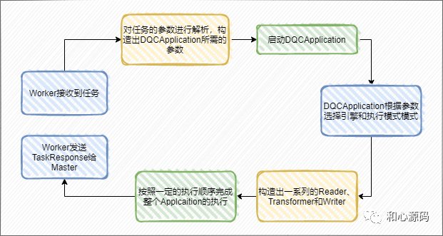 海豚调度 SUB_PROCESS 海豚调度数据质量_海豚调度 SUB_PROCESS_03