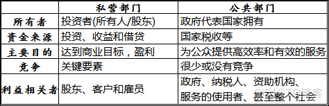 部门一级架构 什么叫一级部门_信息技术