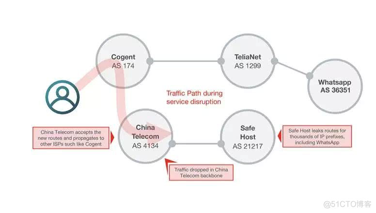 中兴路由器查看ospf邻居状态命令 中兴路由器查看bgp邻居_中兴路由器查看ospf邻居状态命令_02