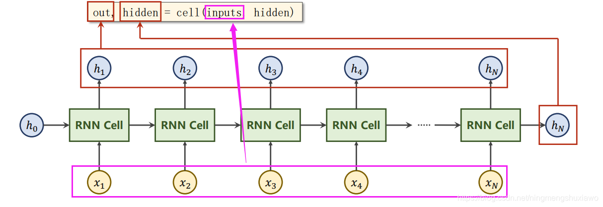 pytorch 全连接层 分类 代码 pytorch 全连接网络_全连接_10