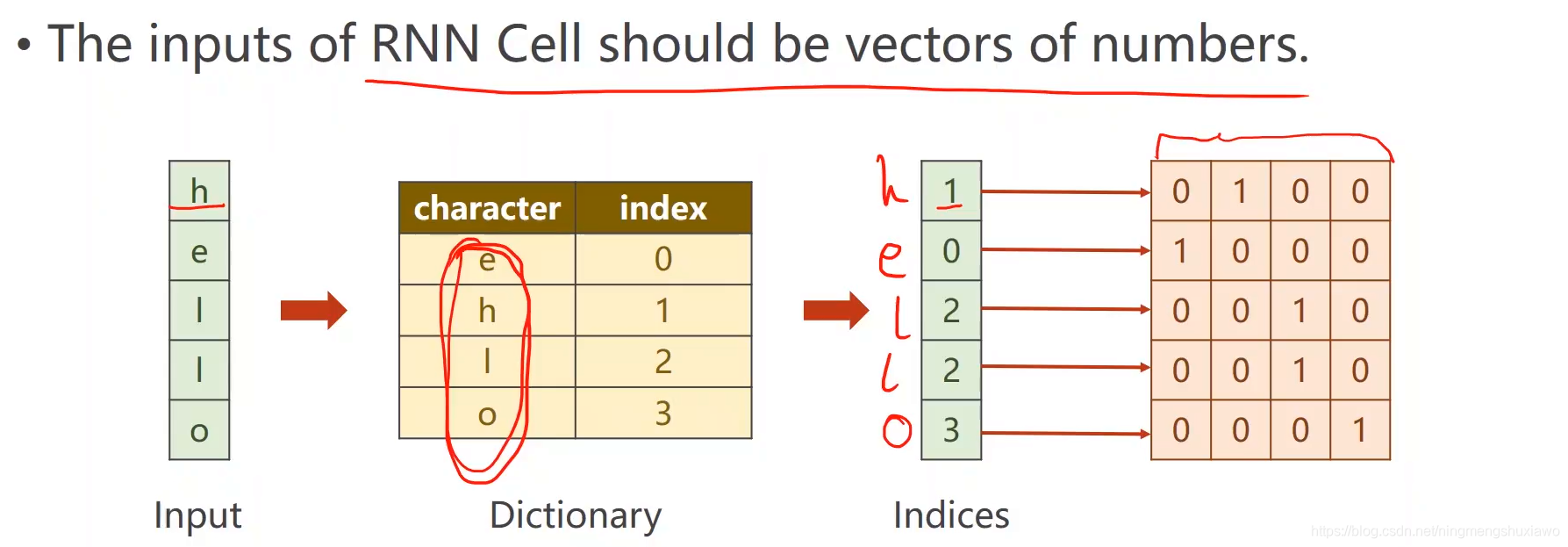 pytorch 全连接层 分类 代码 pytorch 全连接网络_pytorch 全连接层 分类 代码_15