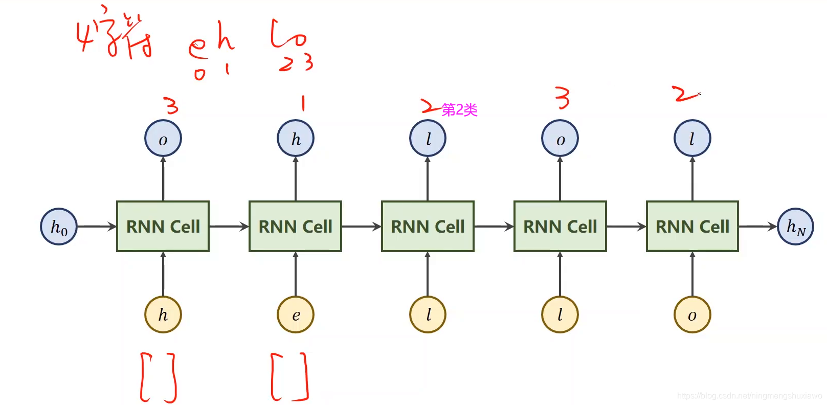 pytorch 全连接层 分类 代码 pytorch 全连接网络_数据_16