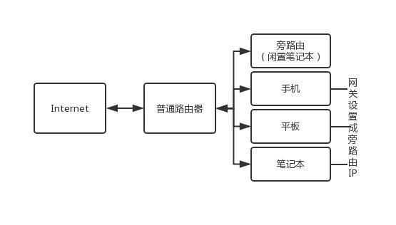 win10 使用mongorestore win10 使用旁路由_windows 添加路由_02