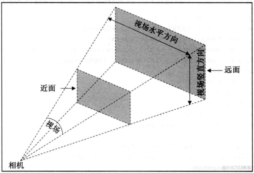 threejs导入android android threejs_javascript_05