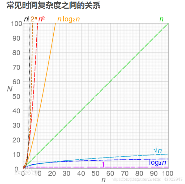 python som算法实例 python算法模型_数据结构