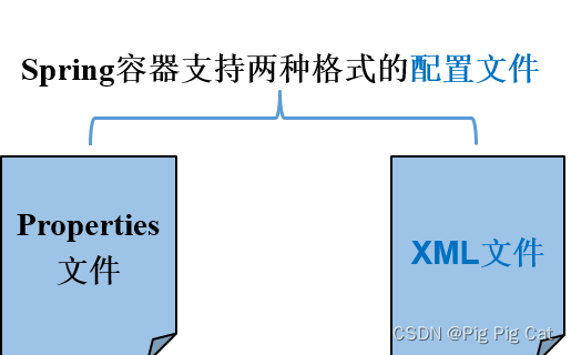 spring bean配置文件yaml spring配置文件bean属性_xml