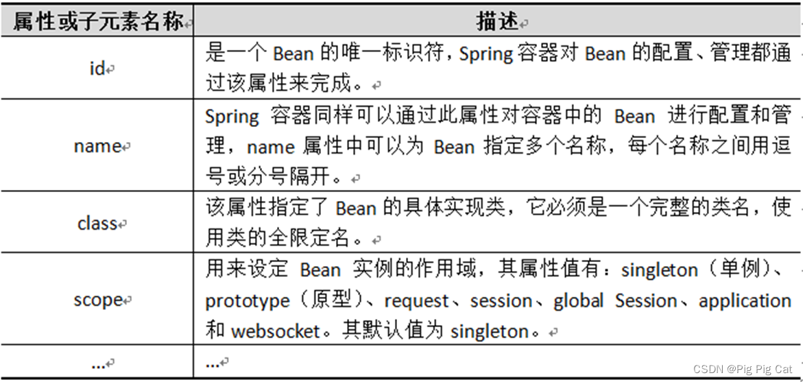 spring bean配置文件yaml spring配置文件bean属性_后端_02