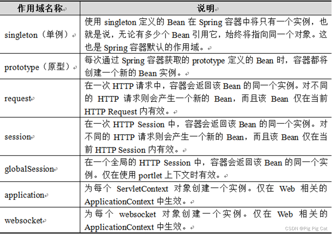 spring bean配置文件yaml spring配置文件bean属性_spring_04