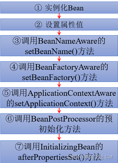 spring bean配置文件yaml spring配置文件bean属性_spring_06