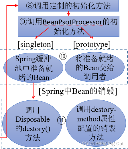 spring bean配置文件yaml spring配置文件bean属性_xml_07