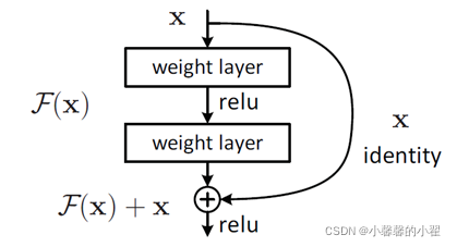 resnet34残差块 残差网络结构图_迁移学习_02