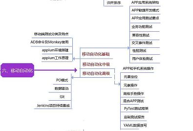 jenkins 类似工具比较 类似于jenkins的平台_测试工程师_12