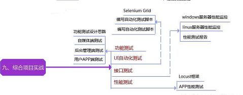 jenkins 类似工具比较 类似于jenkins的平台_测试平台_15