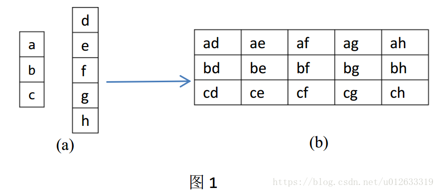 二维高斯核与高斯滤波的关系 二维高斯公式_二维_02