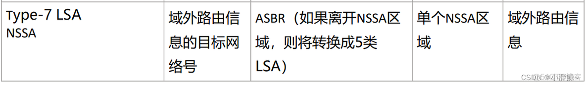 ospf跨区域默认cost ospf区域间汇总_OSPF