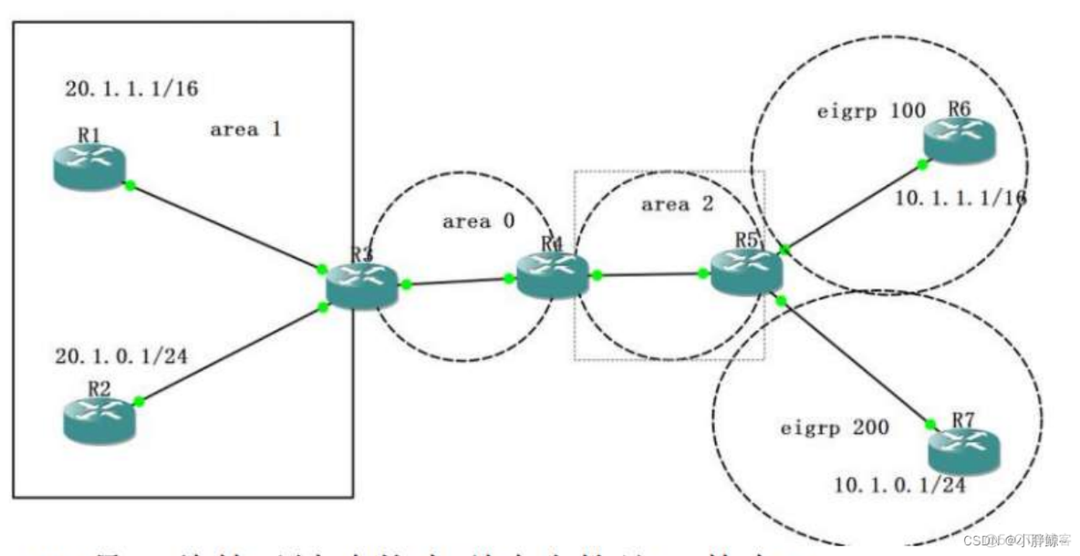 ospf跨区域默认cost ospf区域间汇总_优先级_02