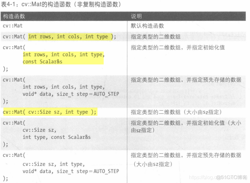 opencv mat乘以常数 opencv mat数组_数据