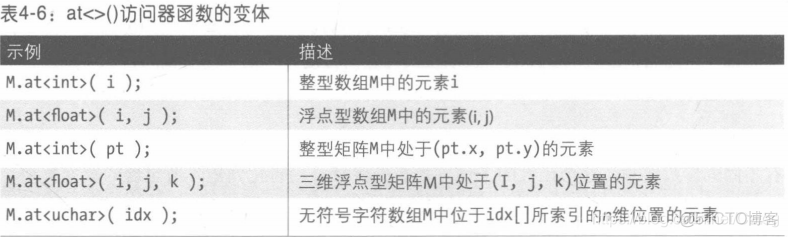 opencv mat乘以常数 opencv mat数组_opencv_05