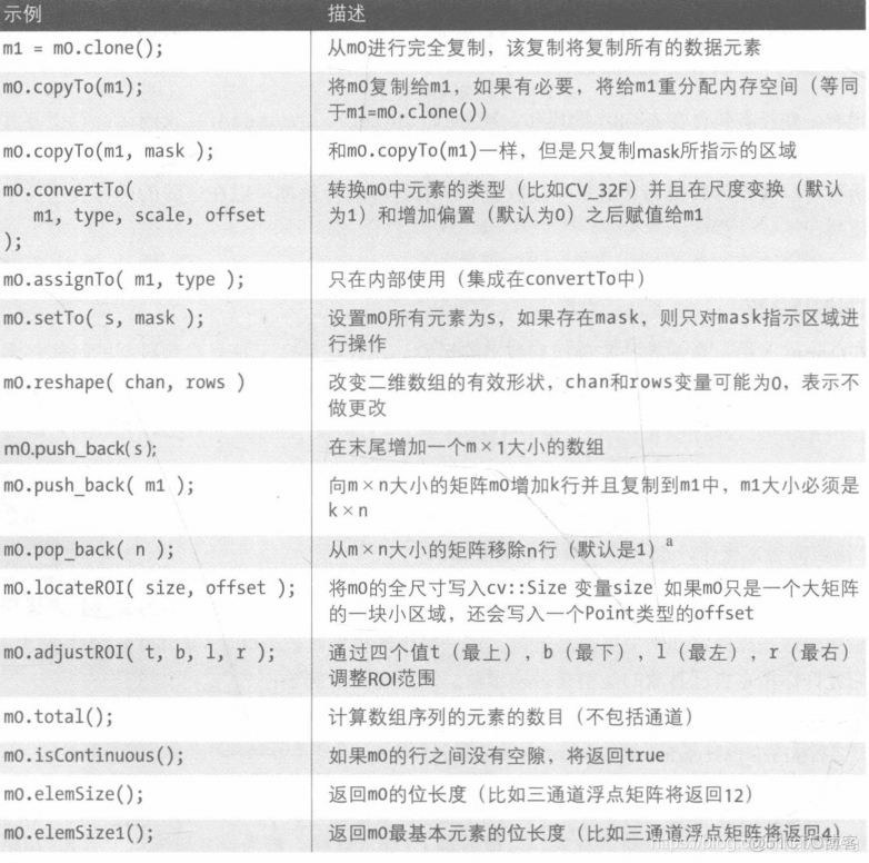 opencv mat乘以常数 opencv mat数组_c++_09