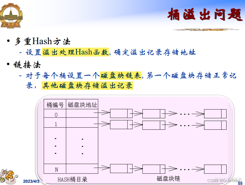 mysql数据库的物理空间 数据库物理储存_取整_49