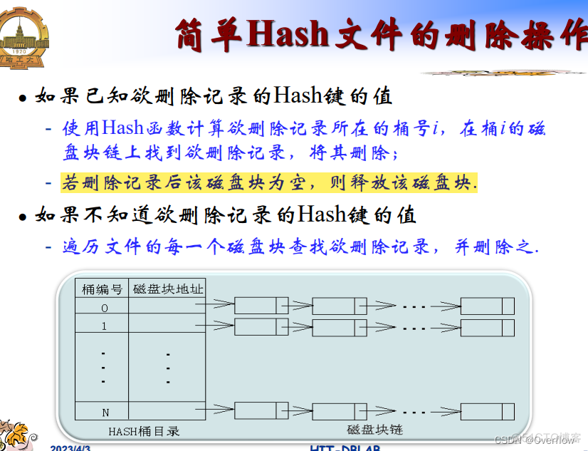 mysql数据库的物理空间 数据库物理储存_子节点_51