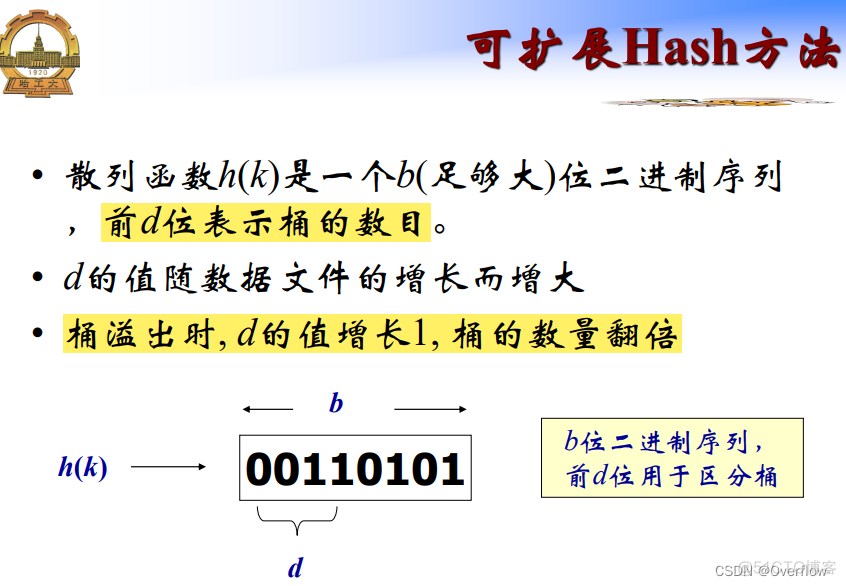 mysql数据库的物理空间 数据库物理储存_主存_56