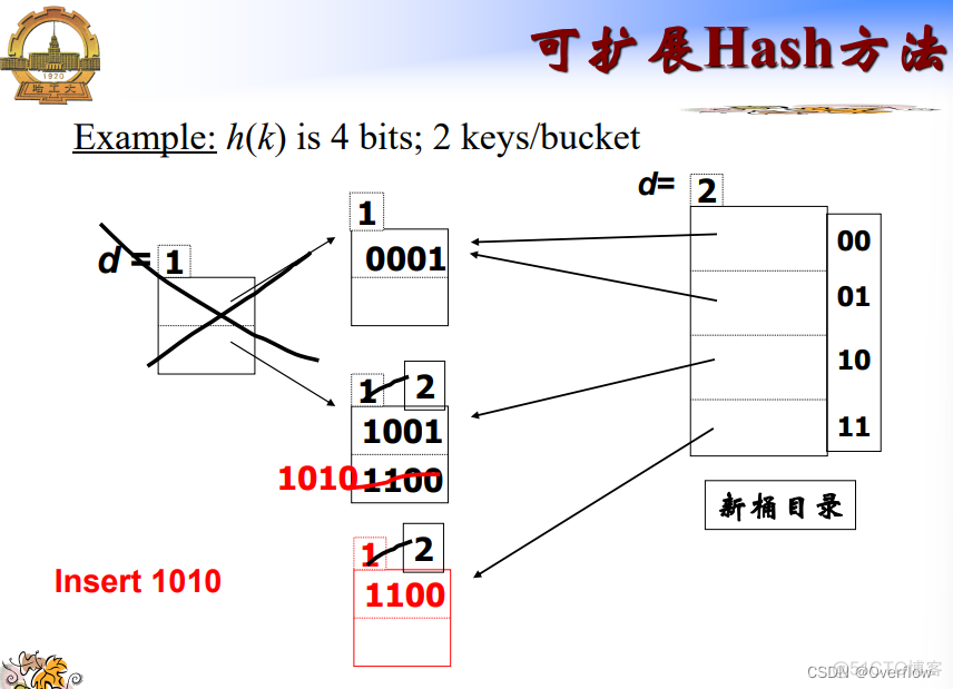 mysql数据库的物理空间 数据库物理储存_子节点_58