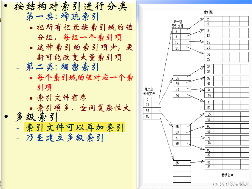 mysql数据库的物理空间 数据库物理储存_子节点_71