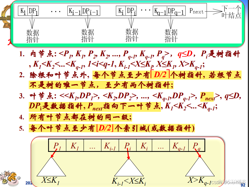 mysql数据库的物理空间 数据库物理储存_数据库_83