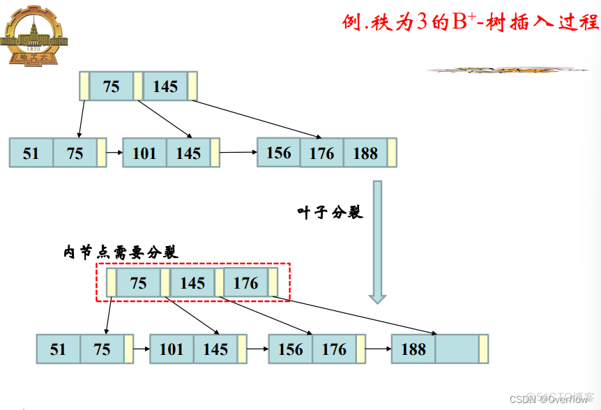 mysql数据库的物理空间 数据库物理储存_mysql数据库的物理空间_88