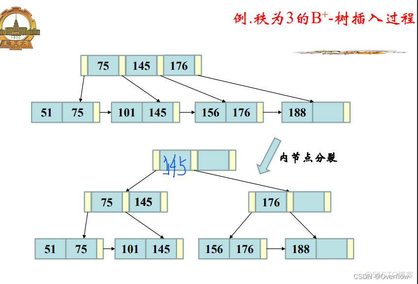 mysql数据库的物理空间 数据库物理储存_mysql数据库的物理空间_89