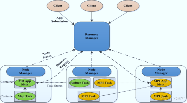 hadoop生态系统常用组件 hadoop2.0生态系统_hadoop生态系统常用组件_05