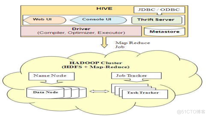 hadoop生态系统常用组件 hadoop2.0生态系统_数据库_12