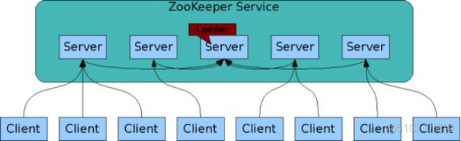 hadoop生态系统常用组件 hadoop2.0生态系统_python_19