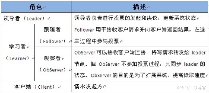 hadoop生态系统常用组件 hadoop2.0生态系统_大数据_20