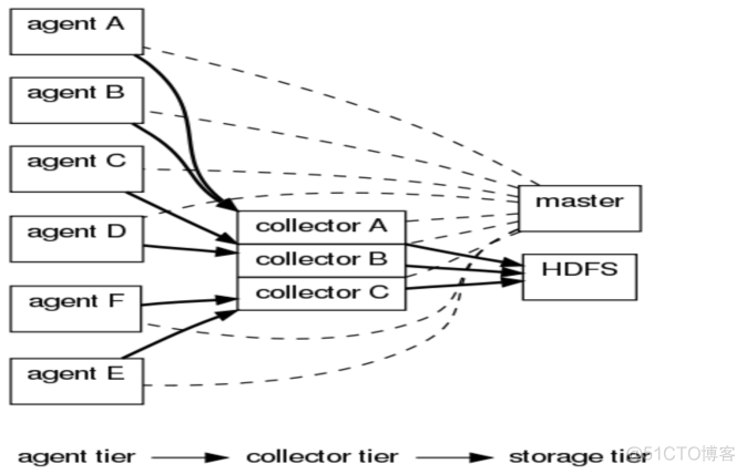 hadoop生态系统常用组件 hadoop2.0生态系统_hadoop生态系统常用组件_22