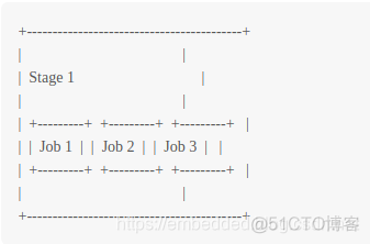 gitlab pipeline 引用环境变量 gitlab ci pipeline_ci_02